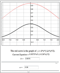 Transformations of Normal Curves