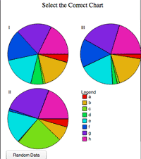 Percents and Circle Graphs