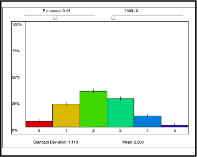 Binomial Probability Applet