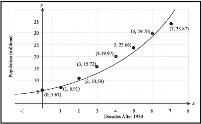 UCSMP Algebra UCSMP